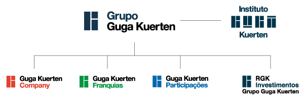 ArquiteturaGGK GRUPO GUGA KUERTEN